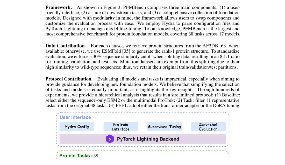 PFMBench: Protein Foundation Model Benchmark Zhangyang Gao, Hao Wang, Cheng Tan, Chenrui Xu, Mengdi Liu, Bozhen Hu, Linl framework figure
