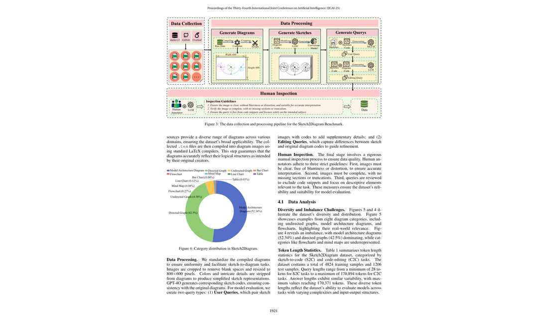SketchAgent: Generating Structured Diagrams from Hand-Drawn Sketches Cheng Tan, Qi Chen, Jingxuan Wei, Gaowei Wu, Zhangy framework figure